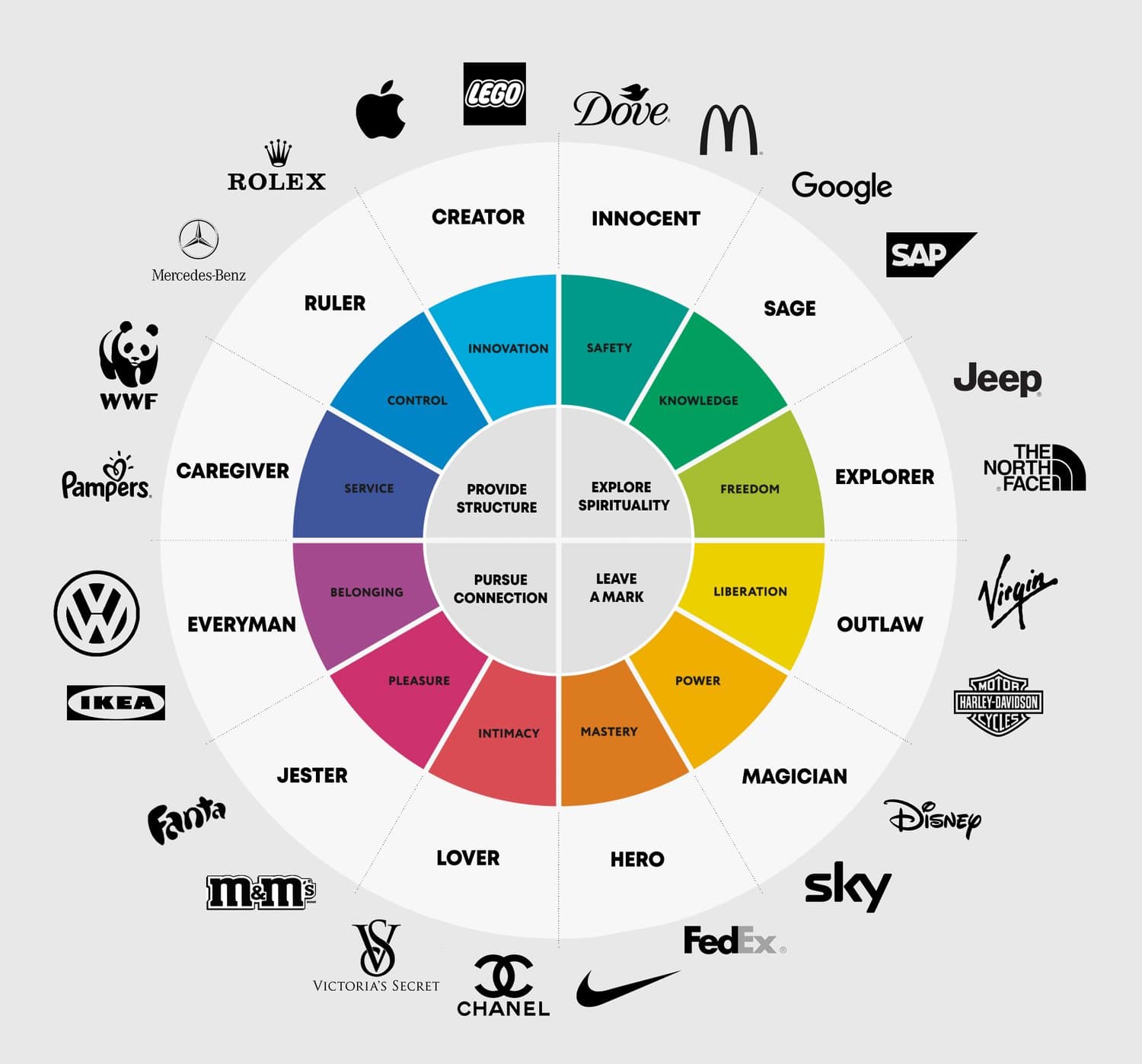 Brand Archetypes medium