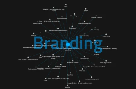 Branding – het proces en de termen uitgelegd - Rene Verkaart