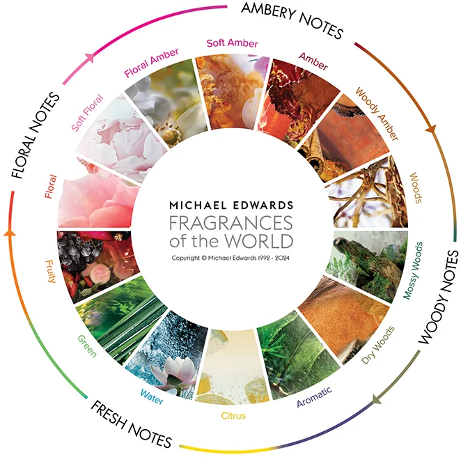 Fragrance Wheel Master 01