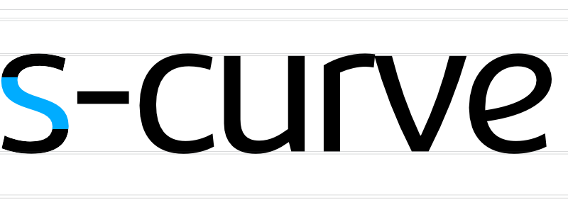 Anatomie van een lettertype S curve
