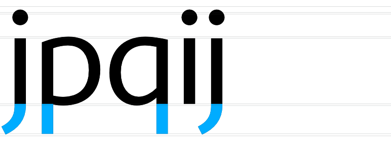 Anatomie van een lettertype Staart