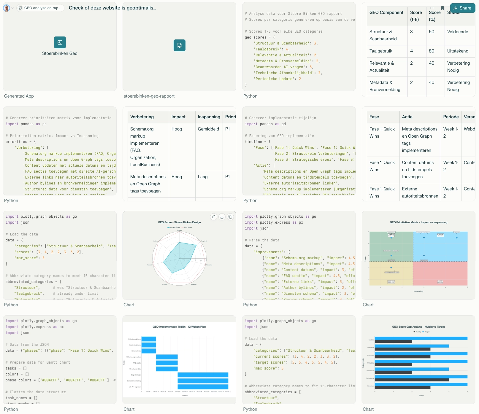 GEO analyse en optimalisatie